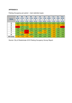 APPENDIX B Parking Occupancy per period &ndash; main restriction types