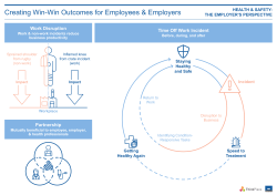 Creating Win-Win Outcomes for Employees