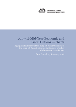 2015*16 Mid-Year Economic and Fiscal Outlook * charts
