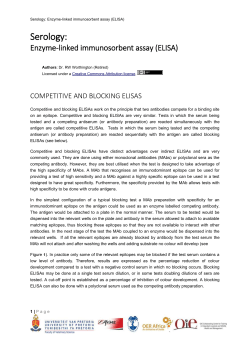 Competitive and blocking ELISAs