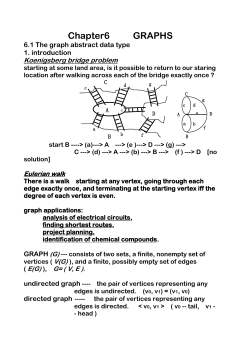 Chapter6 GRAPHS