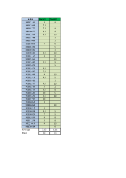 Grades File