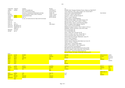 CLS Mini Regatta 2016 Entries