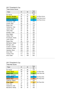 2017 President`s Cup Total Gross Score 2017 President`s Cup Total