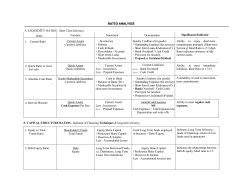 RATIO ANALYSIS A. LIQUIDITY RATIOS