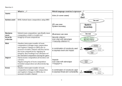 1 Exercise 1: What is &hellip; ? Which language construct expresses &hellip; ?