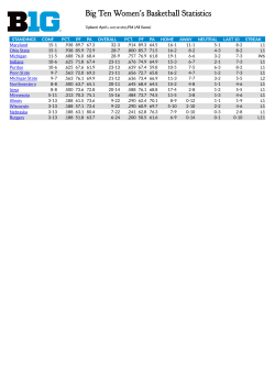 2016-17 Statistics