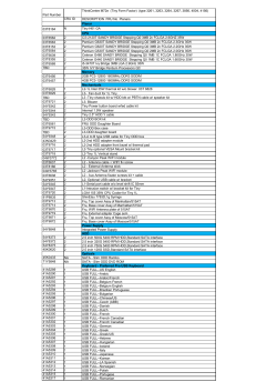 Part Number ThinkCentre M72e (Tiny Form Factor) (type 3261, 3263