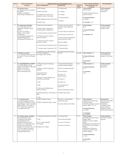 Name of Organization Position Held Total Yrs of Exp 1 Dr. Balwant