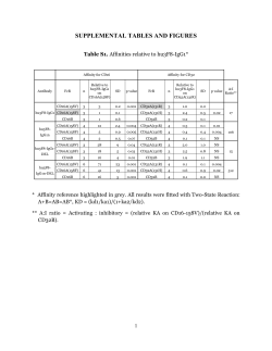 supplemental tables and figures