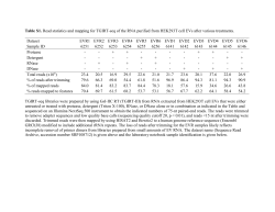 Table S1. Read statistics and mapping for TGIRT-seq of