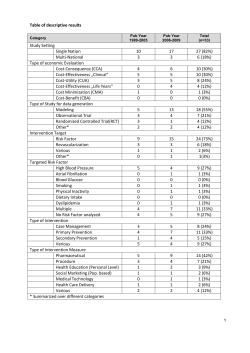 Table of descriptive results
