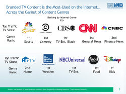 Branded TV Content is the Most-Used on the Internet* Across the