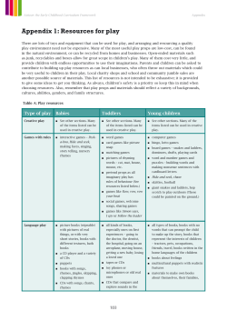 Appendix 1: Resources for play