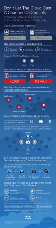 Don`t Let The Cloud Cast A Shadow On Security