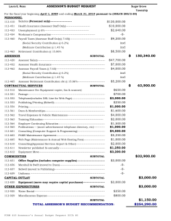 150340.00 $ 63900.00 $ $32900.00 $3000.00 $3000.00 $1150.00