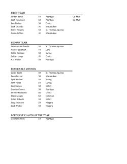 first team Second Team Honorable Mention Defensive Player of the