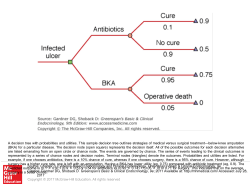 Slide 1 - AccessMedicine