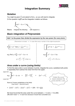 Basic integration of Polynomials