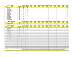 Series Race Points Races 1, 2