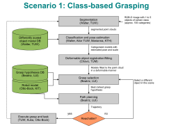 PowerPoint-Präsentation
