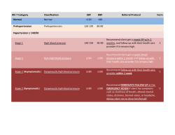 JNC 7 Category Classification SBP DBP Referral Protocol Form