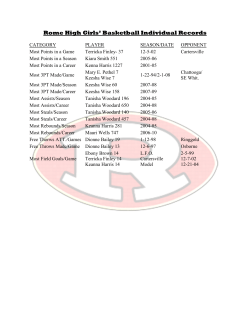 Running Lady Wolves All-Time Records