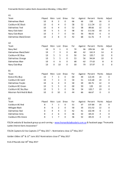 Fremantle District Ladies Darts Association Monday, 1 May