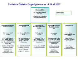 UNECE Statistical Division organization chart