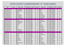 INTER COUNTY CHAMPIONSHIPS "A" TEAM GAMES
