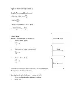 Signs of Derivatives