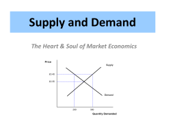 PP--Changes in Supply vs. Changes in Quantity Supplied