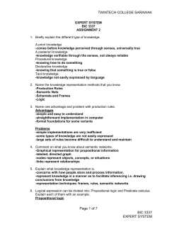 BIC 3215 - Technology College Sarawak
