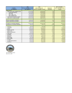 2016 2017 2017 taxable taxing final taxable value best estimate