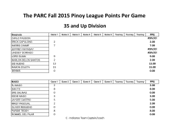 The PARC Fall 2015 Pinoy League Points Per Game 35 and Up