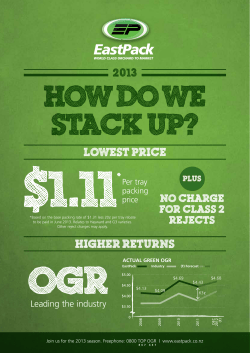 lowest price higher returns