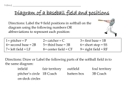 Diagram of a baseball field and positions