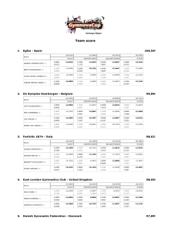 Team score - Gymnova Cup