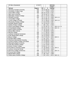 DII Men`s Basketball 4/1/2017 NCCAA Power School Region W L