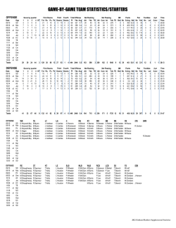 game-by-game team statistics/starters