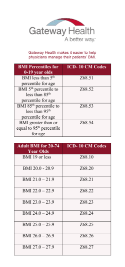 BMI Percentiles for 0-19 year olds ICD