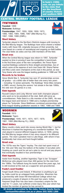 CENTRAL MURRAY FooTbALL LEAGUE