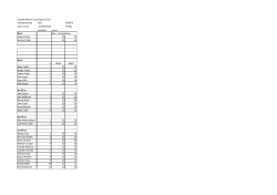 Inverell Motor Cycle Sports Club Championship Rd 1 POINTS point