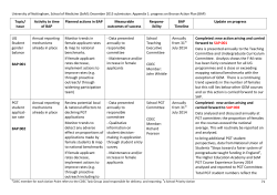 Topic/ Issue Activity to time of BAP Planned actions in BAP