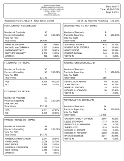 Date: April 7, Time: 10:00:57 PM Registered Voters 256,949