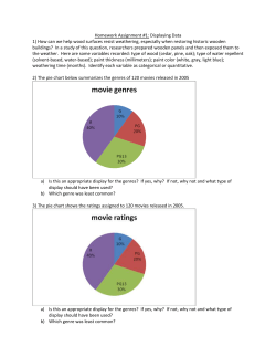 HW 1 categorical displays of data
