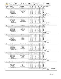 Detail Score Rpt by Team No - hoist