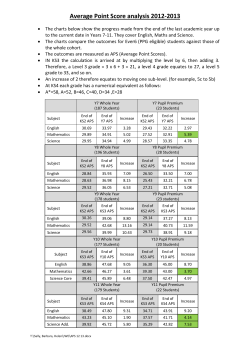 Average Point Score analysis 2012-2013