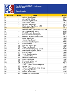 Team Results - Norcal High School Cycling League