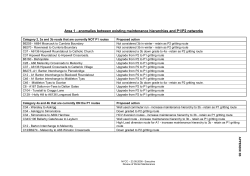 Area 1 - anomalies between existing maintenance hierarchies and